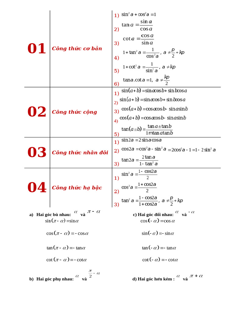 Công TH C | PDF