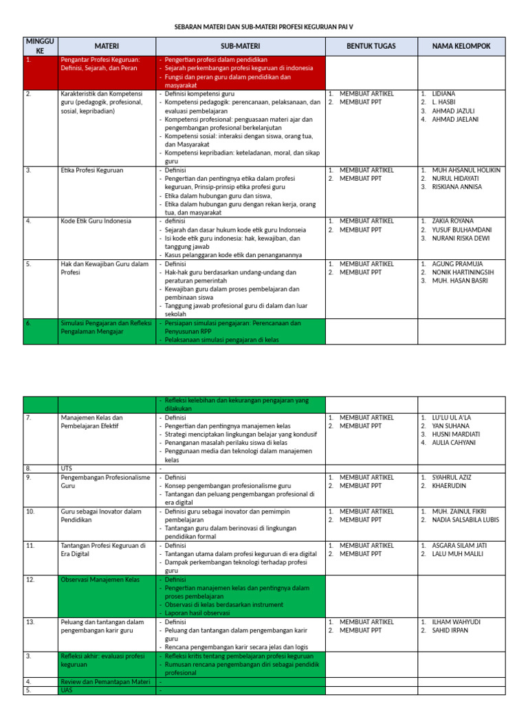 Sebaran Materi Dan Sub | PDF