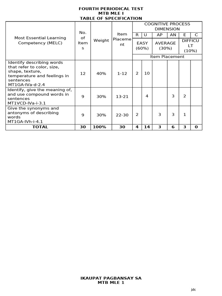 MTB Mle 1 Q4 PT | PDF