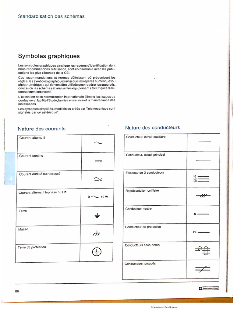 Symboles Normalisés | PDF