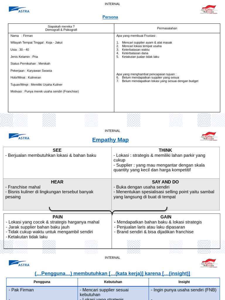 Design Thinking - Group 4 | PDF