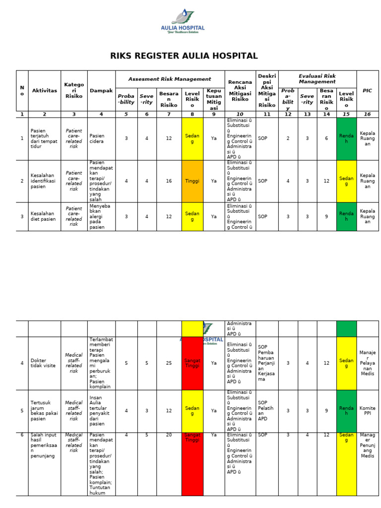Riks Register Aulia Hospital | PDF