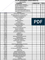 Ingenieria Agroforestal y Tecnologìa Agroforestal