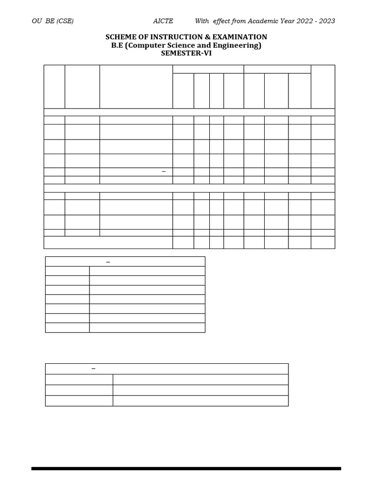 Sem Vi Syllabus | PDF