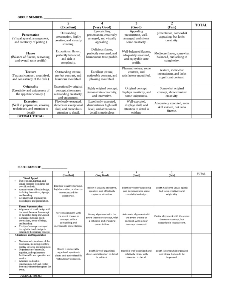 Criteria For Culminating Activity | PDF