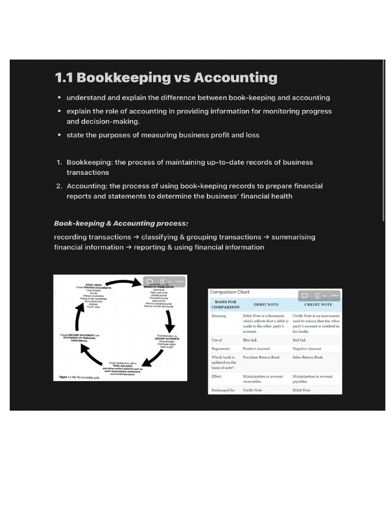 Accounting All Topics | PDF