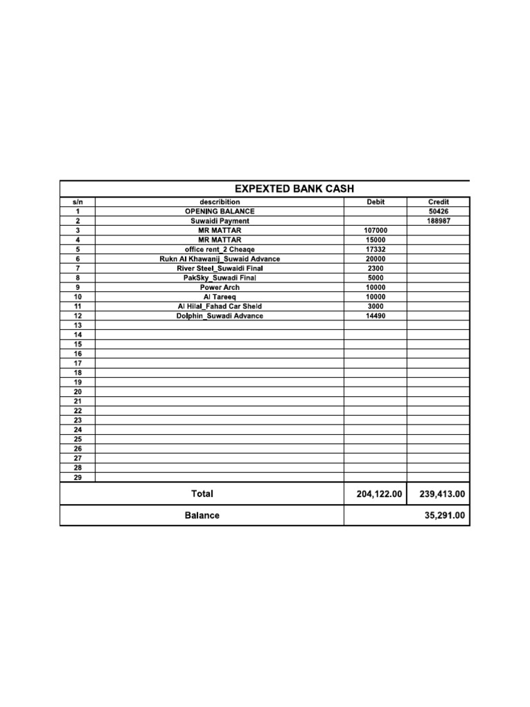 Expected Bank | PDF