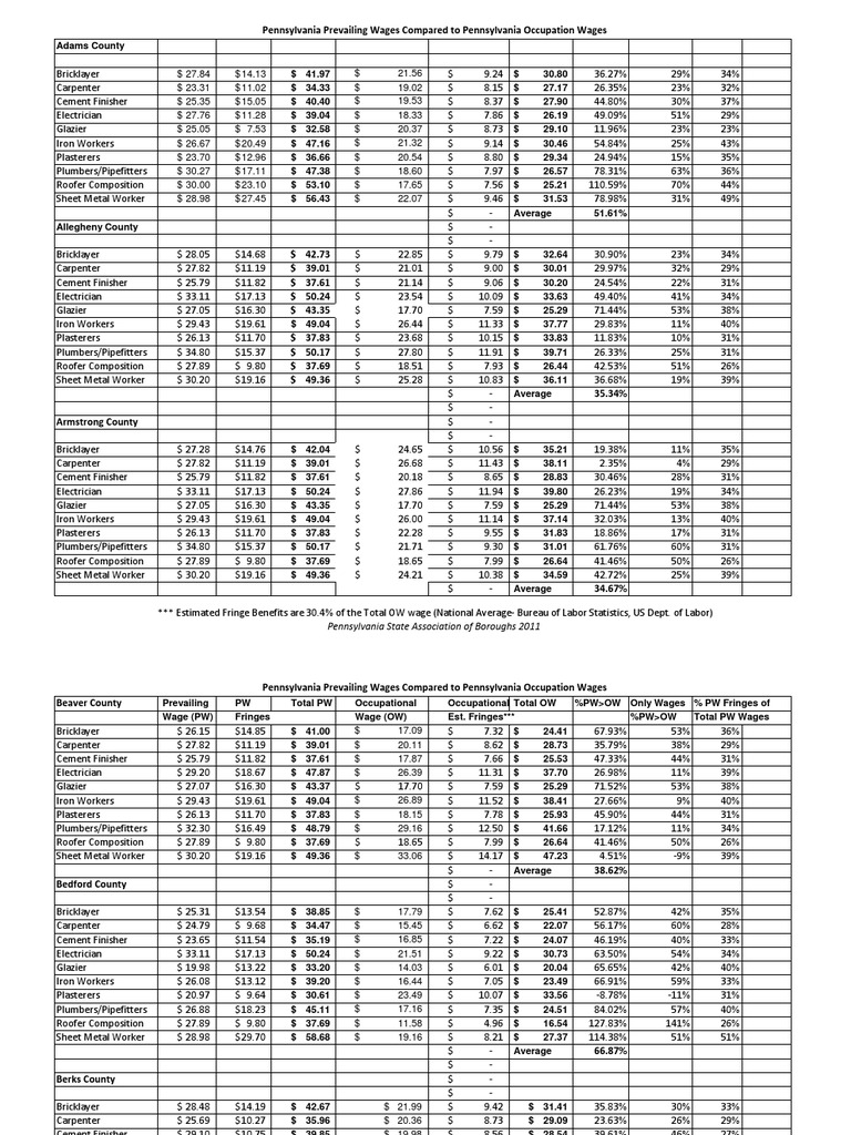 Pennsylvania Prevailing Wage by County Data Wage Building Technology