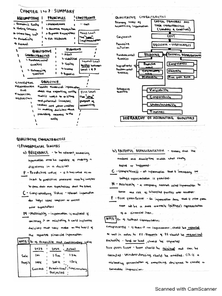 Notes CFAS | PDF