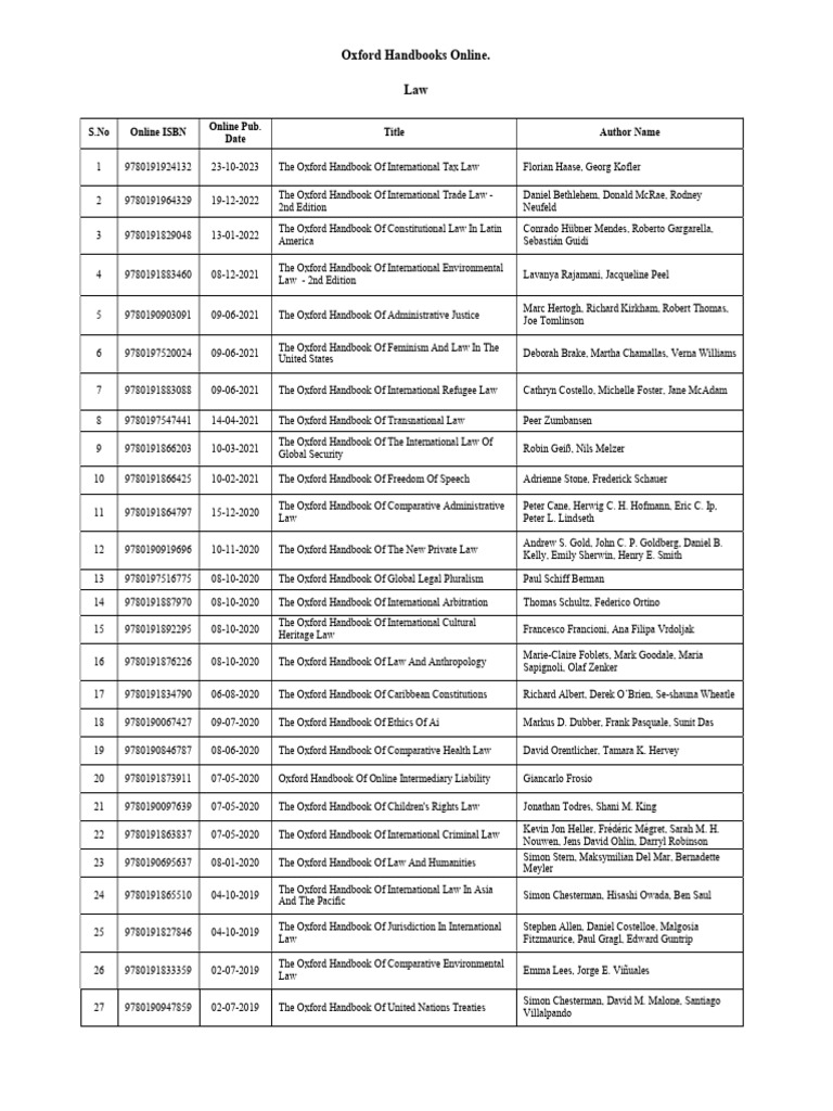 List of Online Oxford Handbooks | PDF