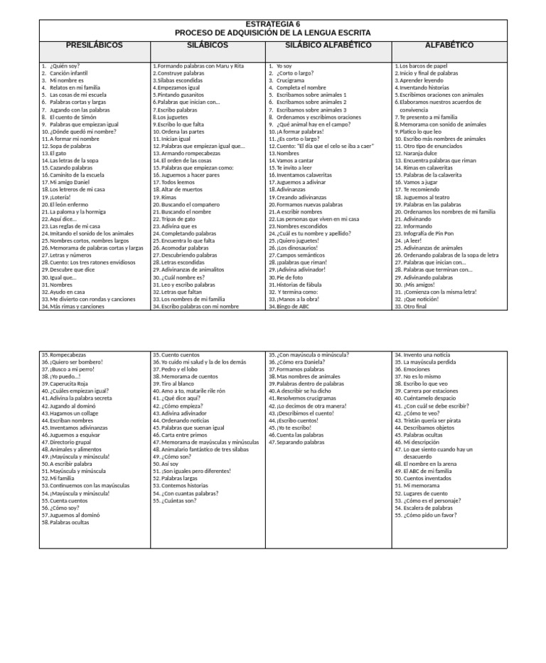 Estrategia 6 Actividades Del Compendio | PDF
