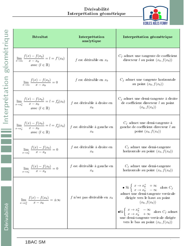 derivabilite interpretation-AIS (1) | PDF