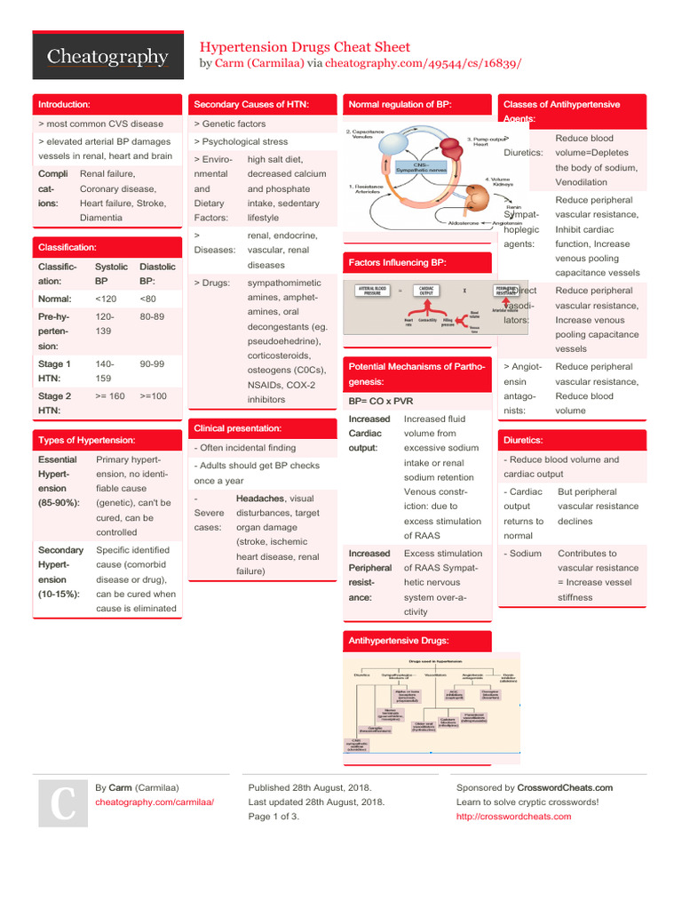 Cheat Sheet Antihypertensive Pdf