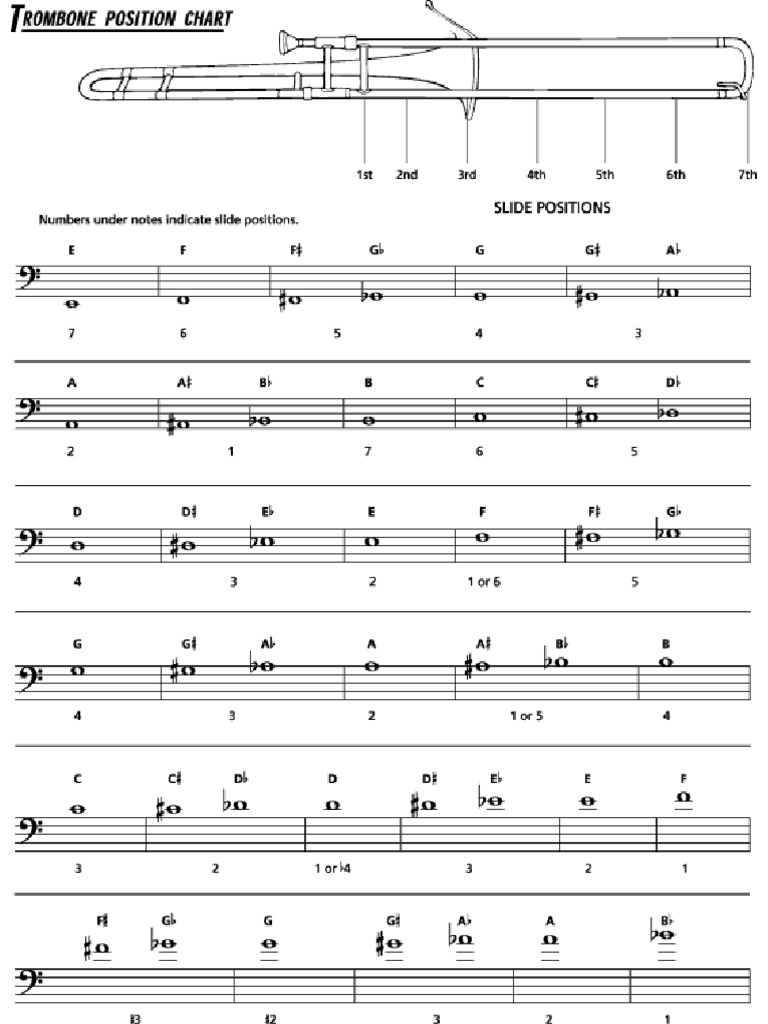 Trombone | PDF