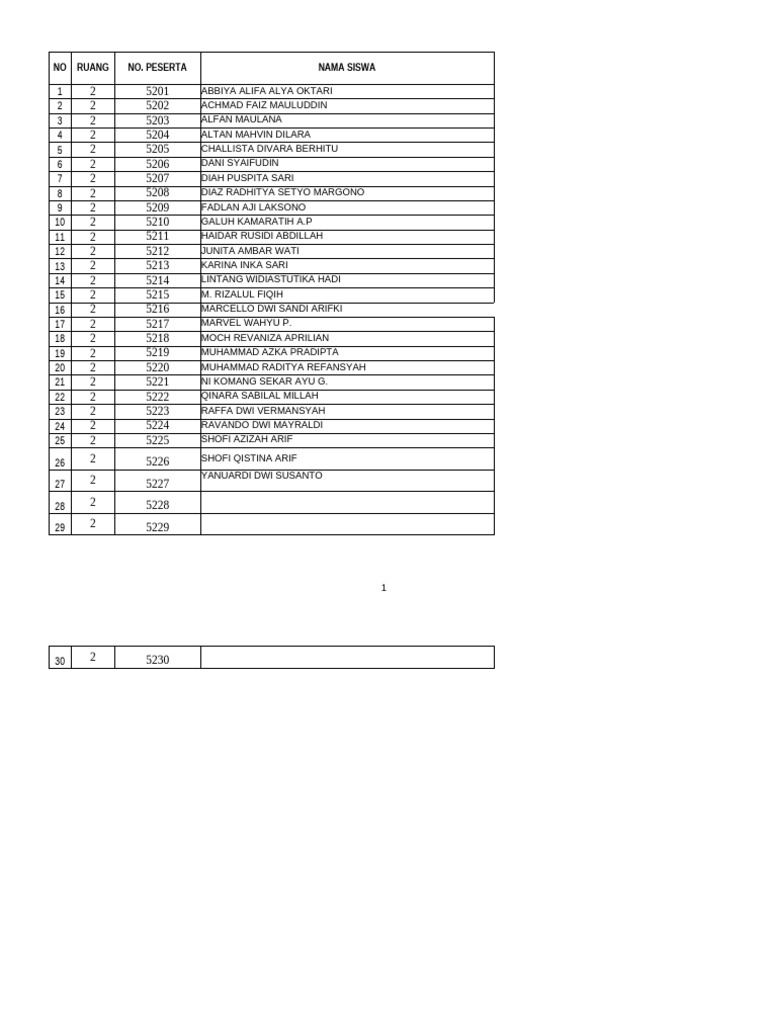 Tanda Peserta Pts 1 Kelas 5b 2023 2024 | PDF