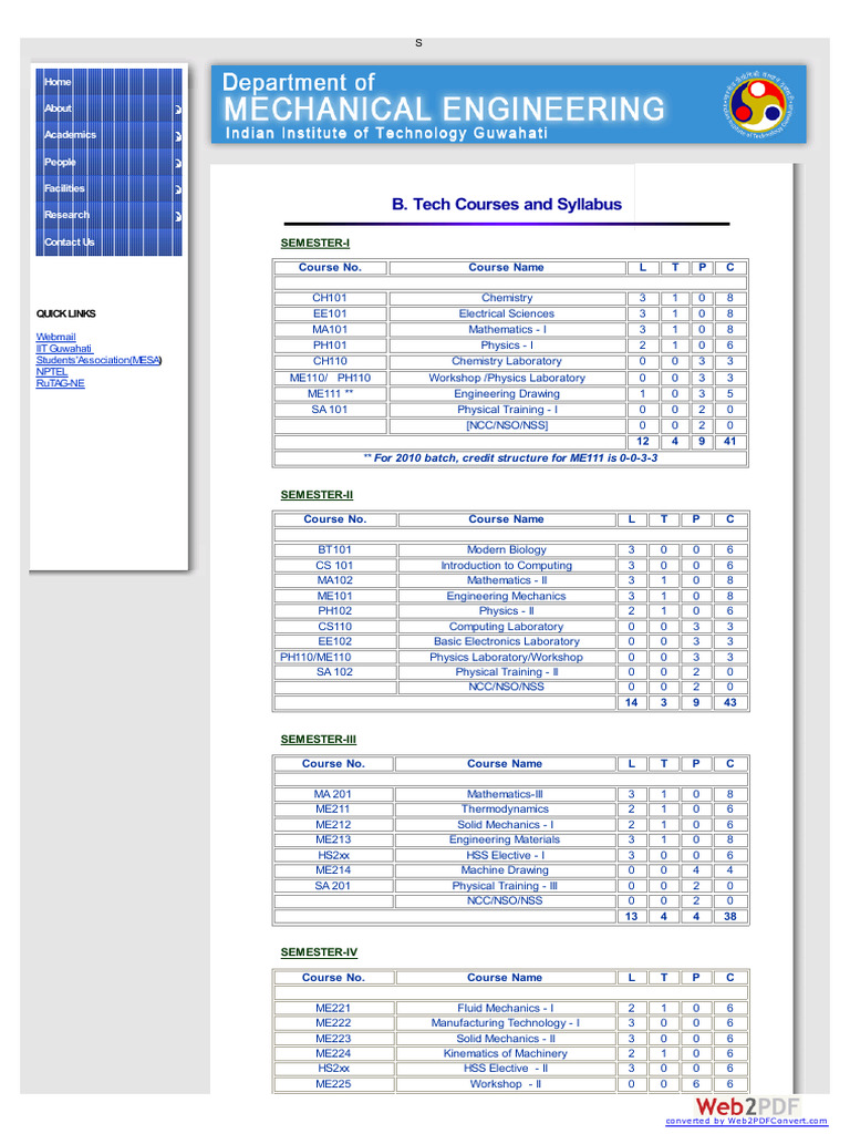 MATHEMATICS AND COMPUTING ENGINEERING IIT DELHI SYLLABUS visual data 2