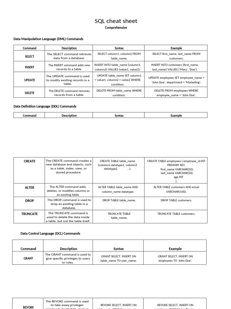 SQL Cheat Sheet | PDF