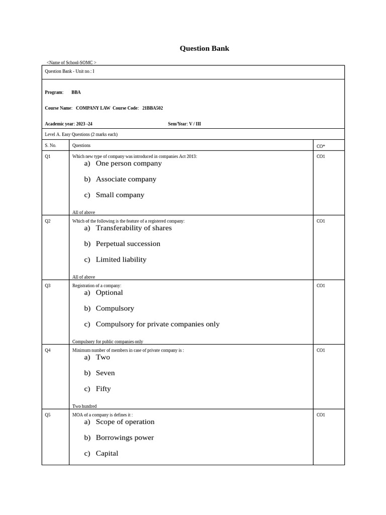 Com Law All Unit Bba 5 | PDF