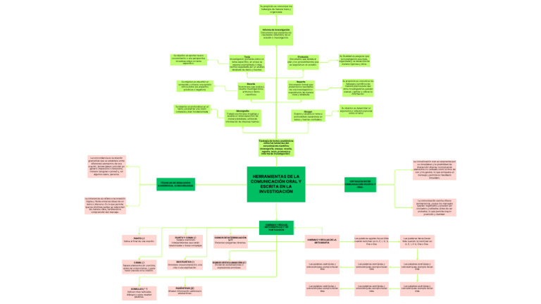 Unidad 2 Mapa Mental | PDF