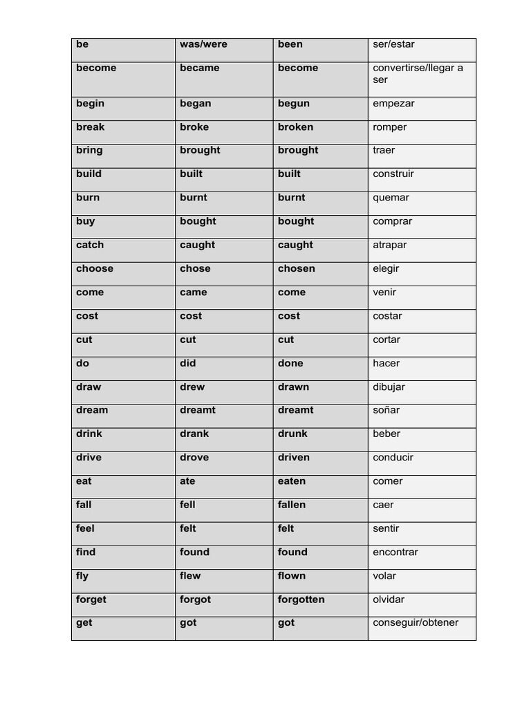 Irregular Verbs List 5th Grade Pdf
