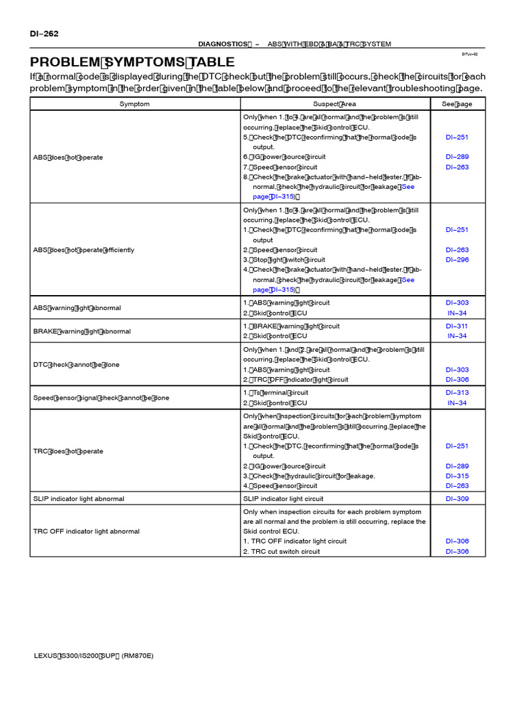 Problem Symptoms Table: Diagnostics | PDF