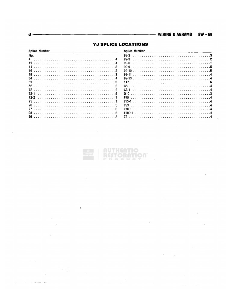 91 Jeep YJ Wiring diagram | PDF