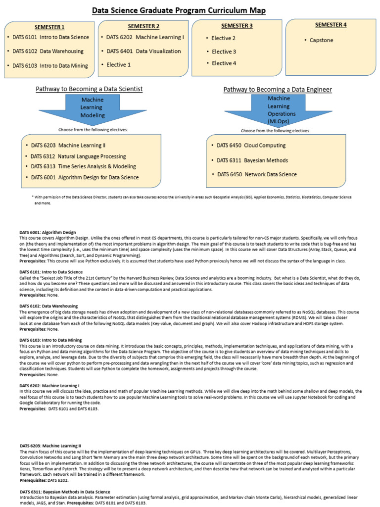 Data Science Graduate Program Overview | PDF | Data Science | Art