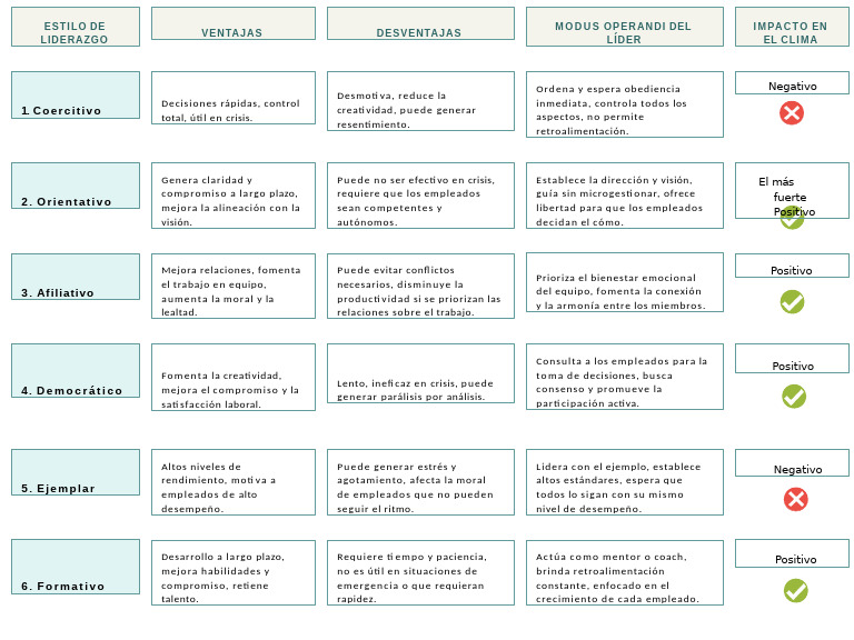 Gráfico Tabla Tabla Comparativa Empresa Profesional Simple Azul | PDF