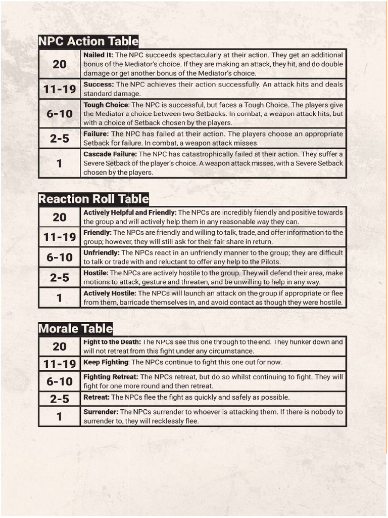 Salvage Union Quick Reference Tables Colour | PDF
