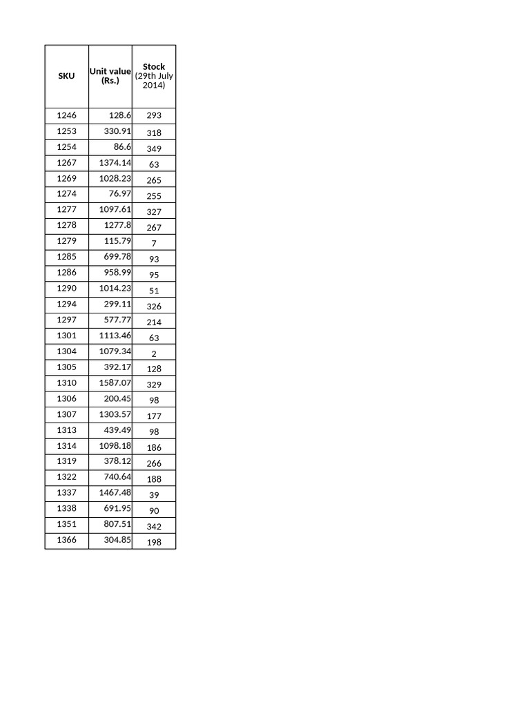 01 - Inventory MGMT Basics - Data | PDF