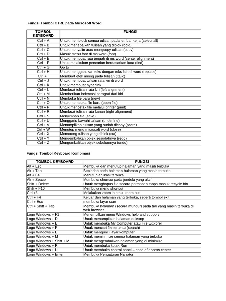 Fungsi Tombol CTRL Pada Microsoft Word | PDF