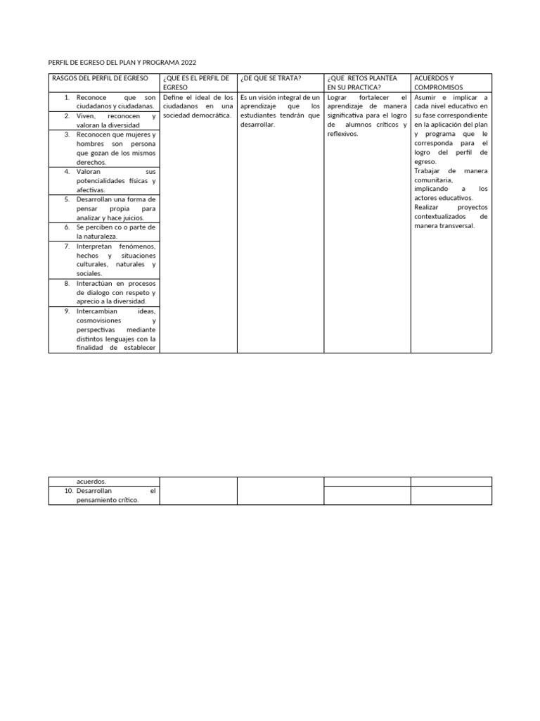 Perfil de Egreso Del Plan y Programa 2022 | PDF