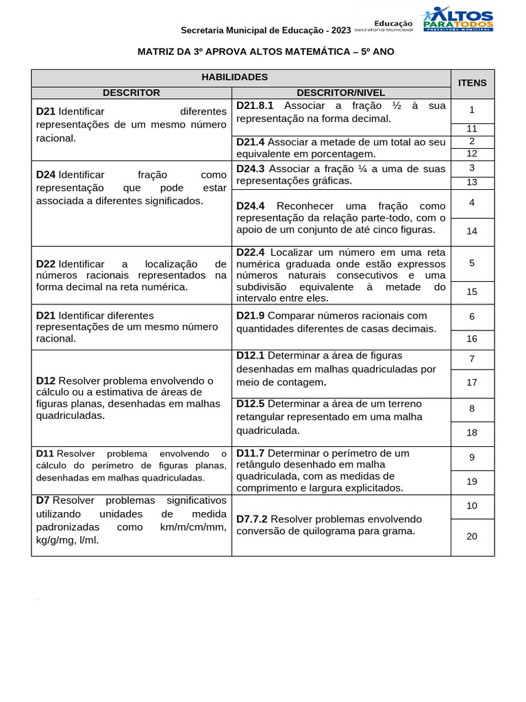 Matriz 3 Aprova Altos - 5º Ano Prof | PDF