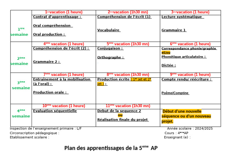 Plan Des Apprentissages 5ap 2024 | PDF
