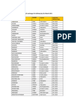 FTTC Roll Out PH 4b-5 Exchanges For Delivery by 2011-03-31