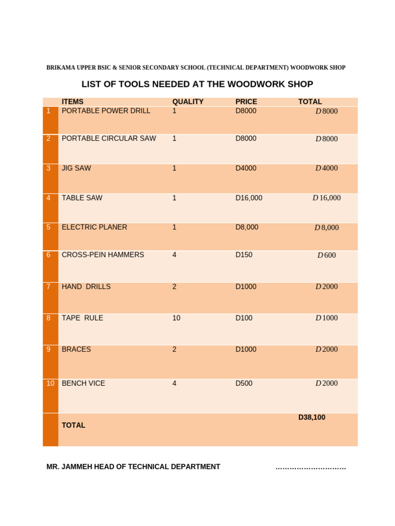 Tools Need (Woodwork) | PDF