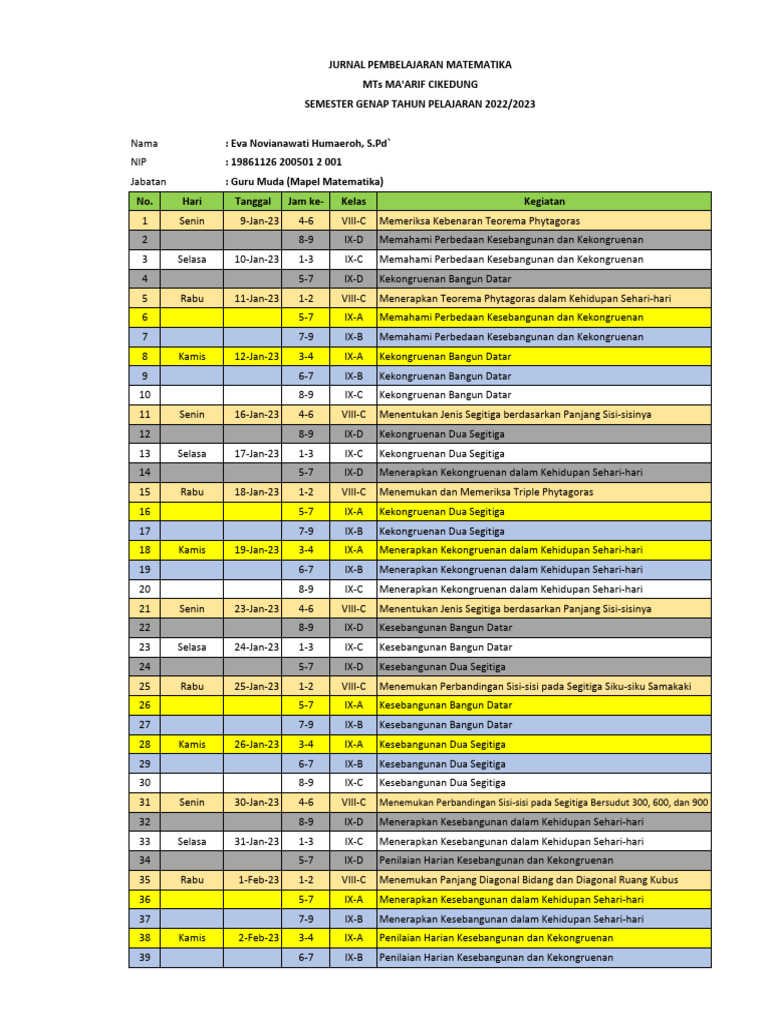 Jurnal Pembelajaran Matematika Eva N.H. | PDF