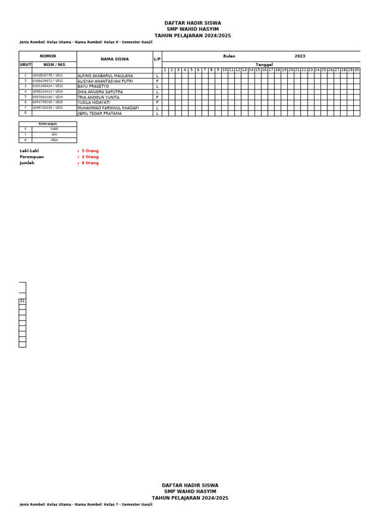 Absensi smp wahid hasyim 2425 pdf