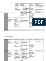 Chromosomal Structure Transmission - Epidemiology Pathogenesis - Symptoms Lab Id - Immunity Prevention and Treatment