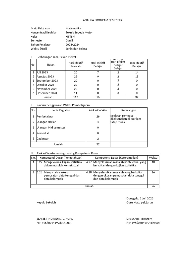 Analisa Program Semester Ganjil X 2024 | PDF