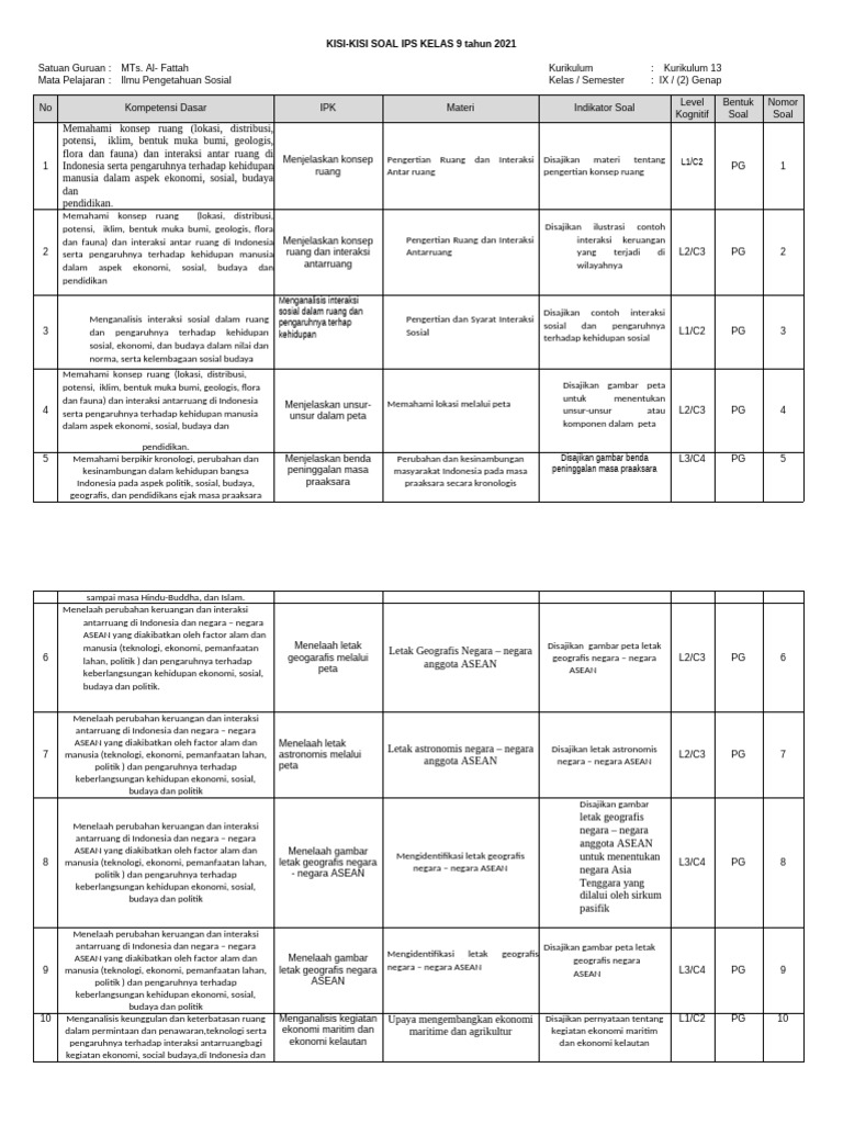 Kisi kisi penulisan soal kd 3.9 baasa inggris kelas 11