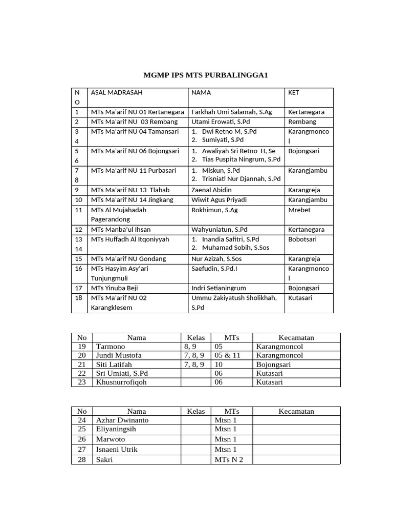 Anggota MGMP Baru | PDF
