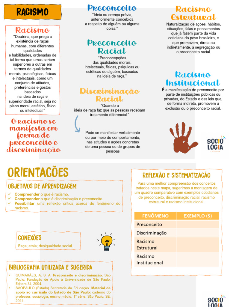38 - MAPA MENTAL - RACISMO, PRECONCEITO E DISCRIMINAÇÃO | PDF