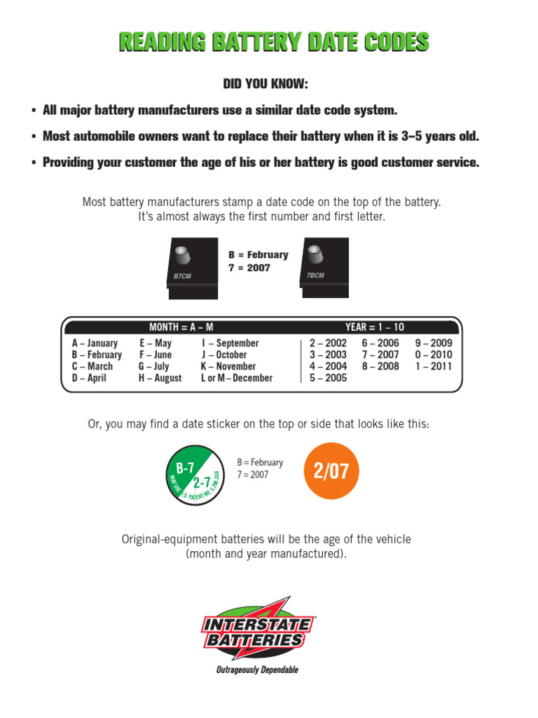 Reading Battery Date Codes | PDF