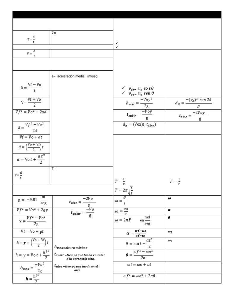 Formulas Cinematica - 081009 | PDF