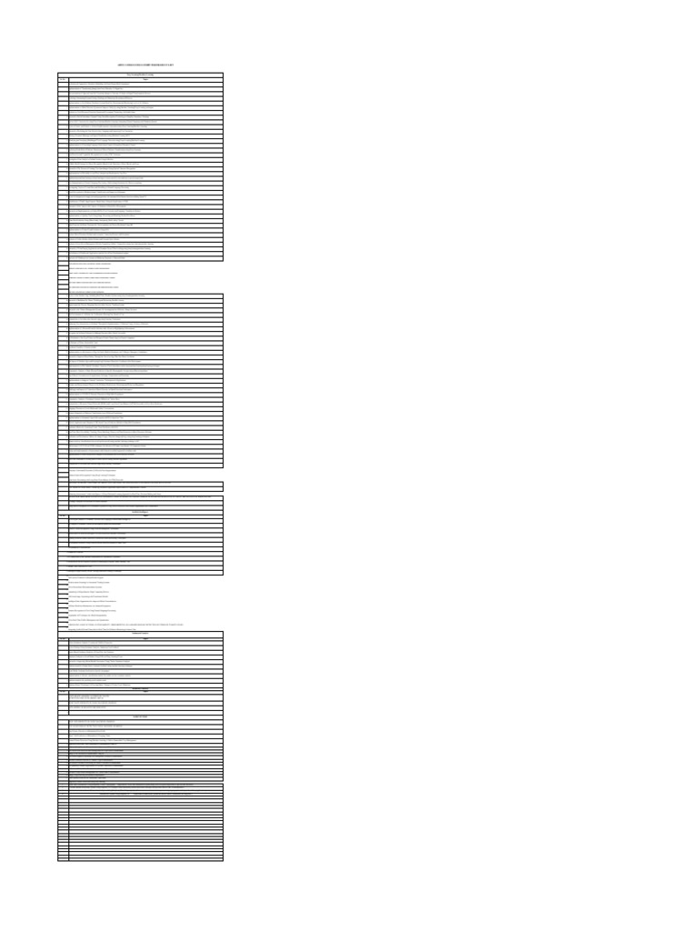 Computer Topic List 1 | PDF