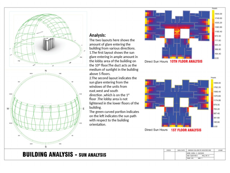 Sun Analysis 2 CHARTS | PDF
