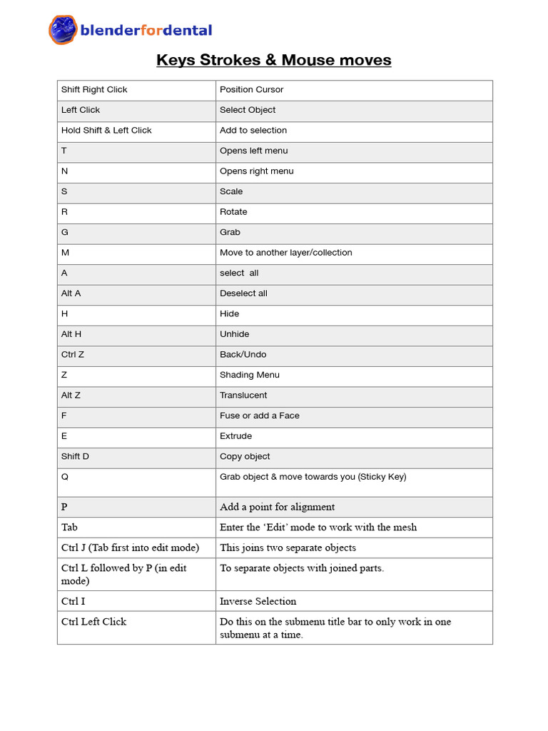 blender-short-cut-keys-pdf
