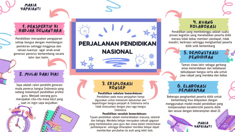 White and Pink Simple Mind Map Brainstorm | PDF