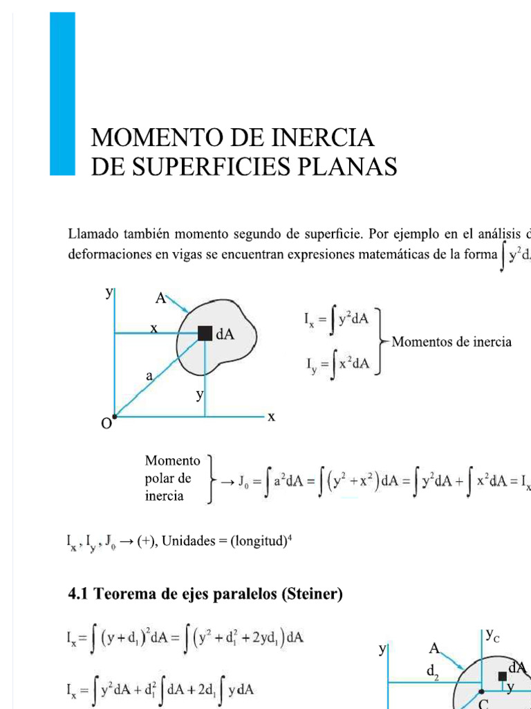 Momentos de Inercias | PDF